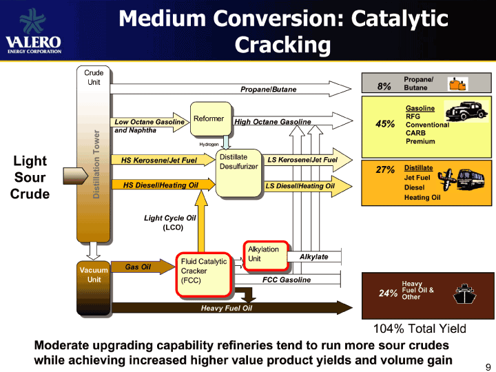 Naphtha Catalytic Cracking For Propylene Production From Propane