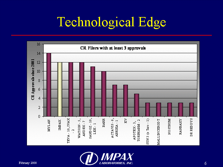 Technological Edge Technological Edge