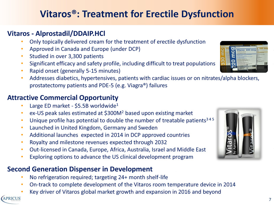 First-in-class topical cream treatment for erectile dysfunction ® 6