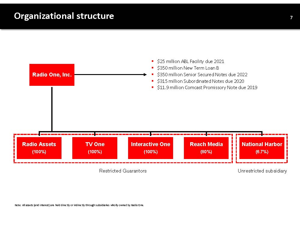 INVESTOR PRESENTATION PAGE 8