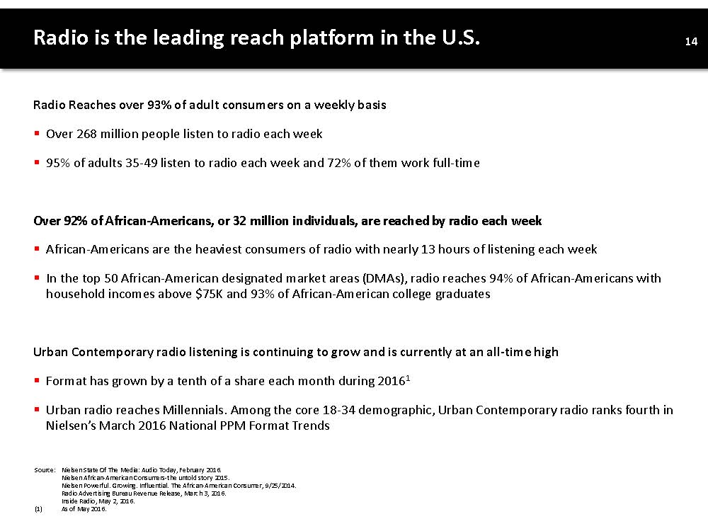 INVESTOR PRESENTATION PAGE 15