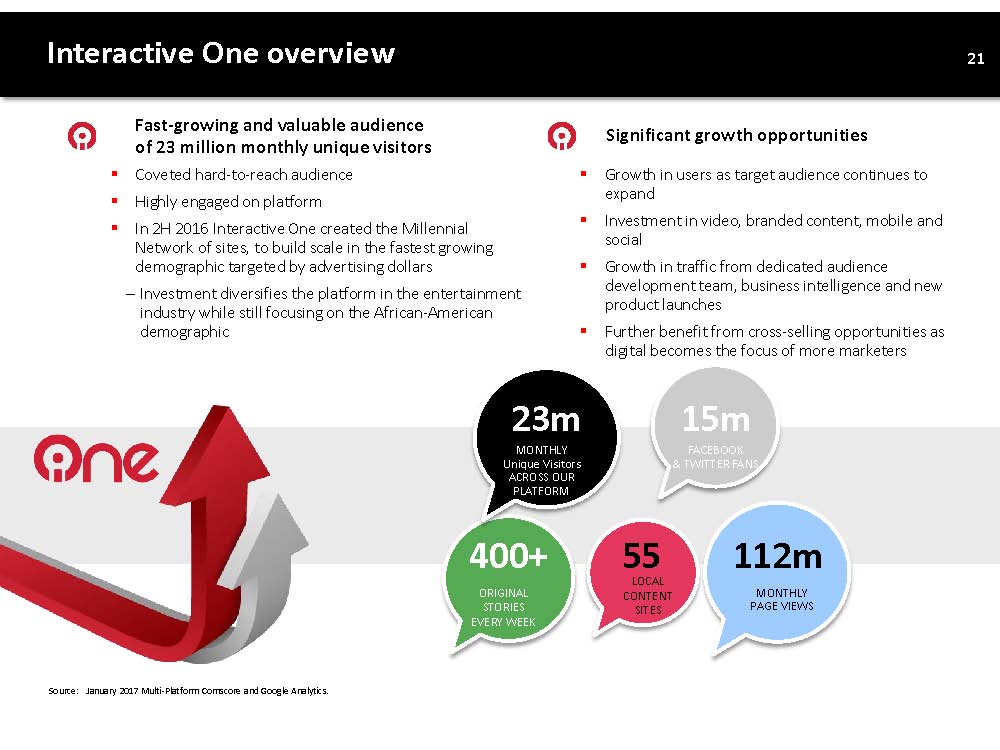 INVESTOR PRESENTATION PAGE 22