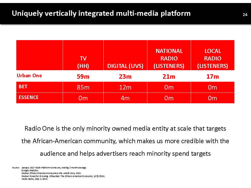 INVESTOR PRESENTATION PAGE 25