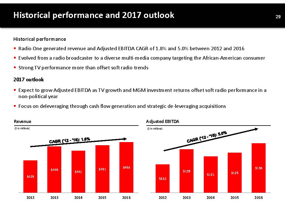 INVESTOR PRESENTATION PAGE 30