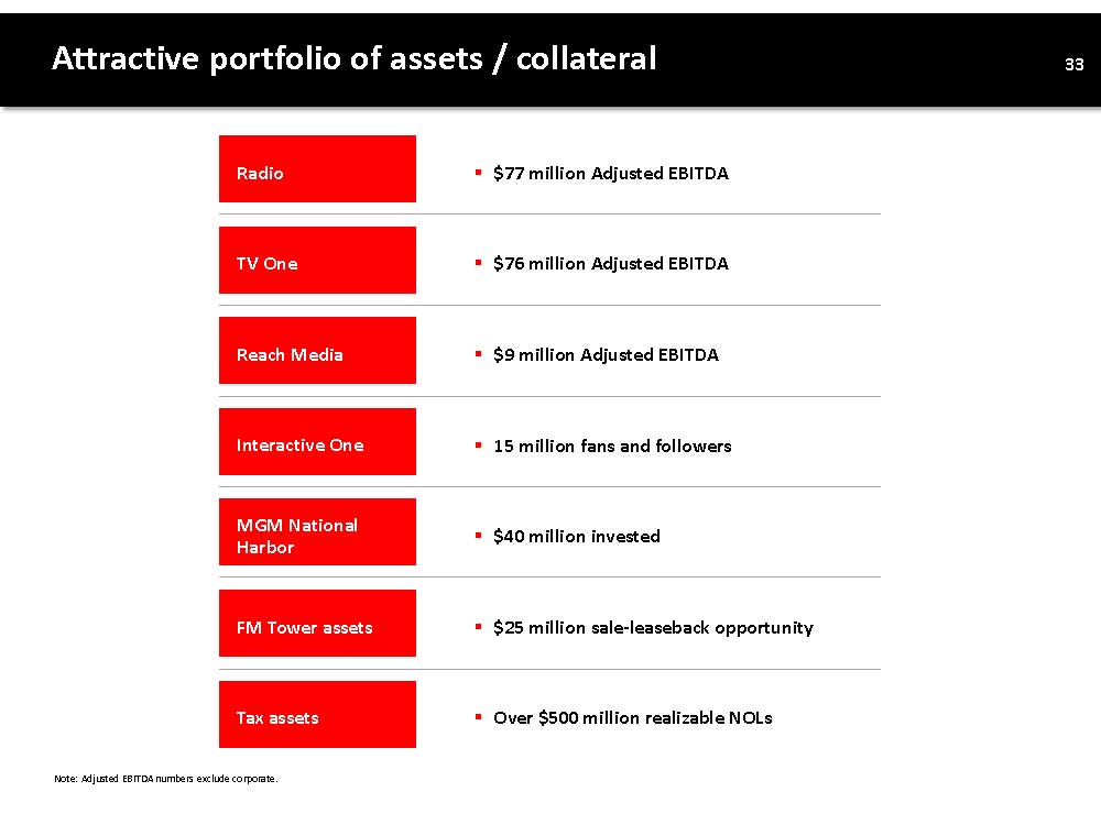 INVESTOR PRESENTATION PAGE 34