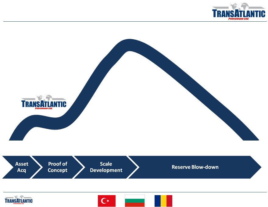 TransAtlantic Petroleum Ltd. Investor Presentation