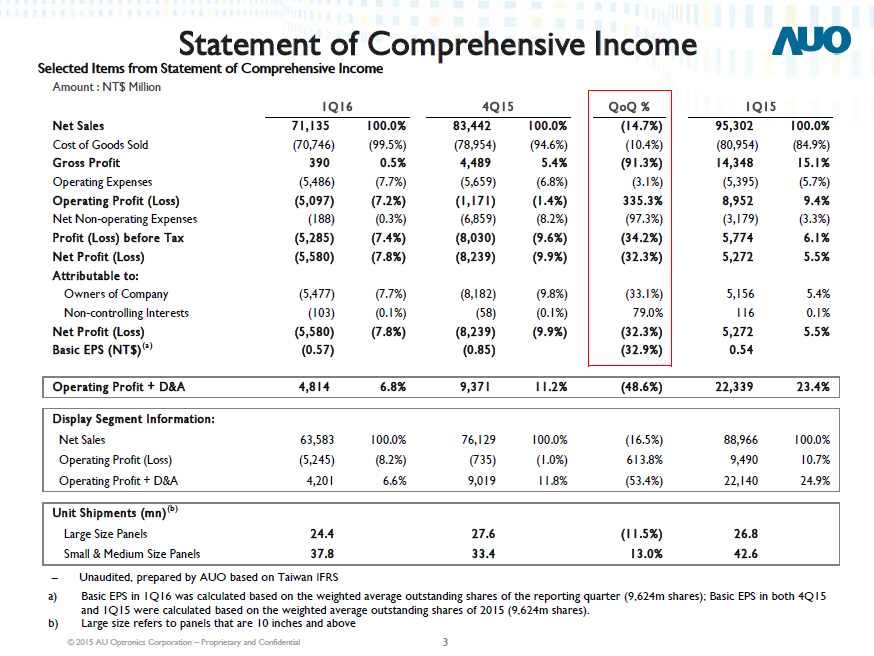 Samsung Quarterly Report