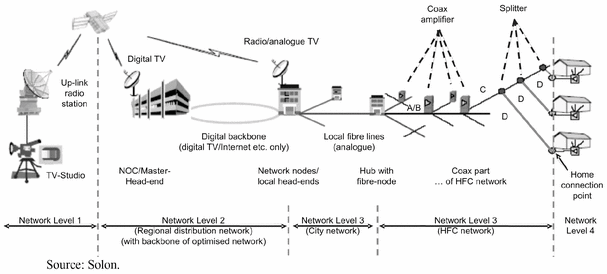 nagravision ntl cable key codes