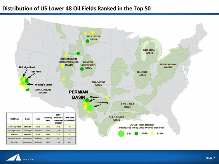 Distribution of US Lower 48 Oil Fields Ranked in the Top 50Slide 7Data