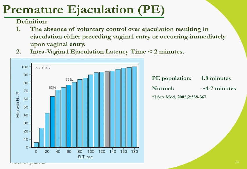 Abilify decreasing pre mature ejaculation