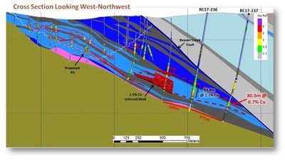 "Figure 2 ??? CROSS SECTION OF BORNITE DRILLING Showing RC17-236-237 Results (CNW Group|Trilogy Metals Inc.)"