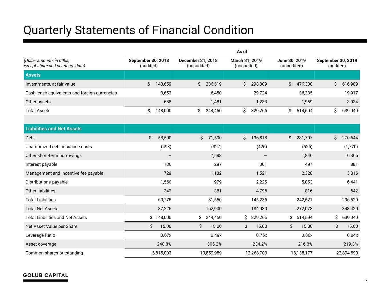 Samsung Quarterly Report