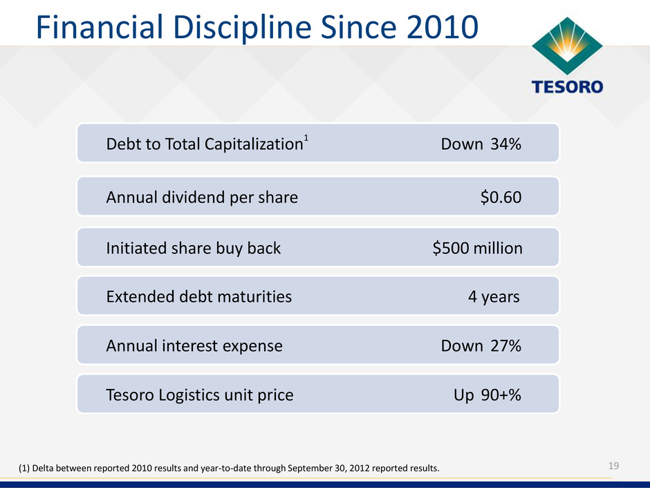 Tesoro Logistics Ipo Price