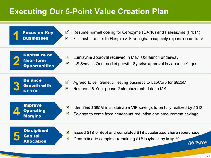 21 executing our 5 point value creation plan capitalize on near term