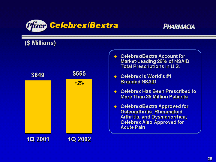 celebrex prescription price