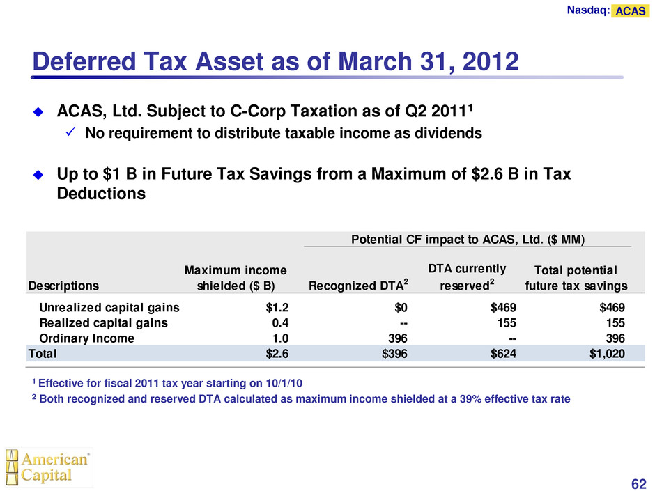 plan deferred compensation form 144