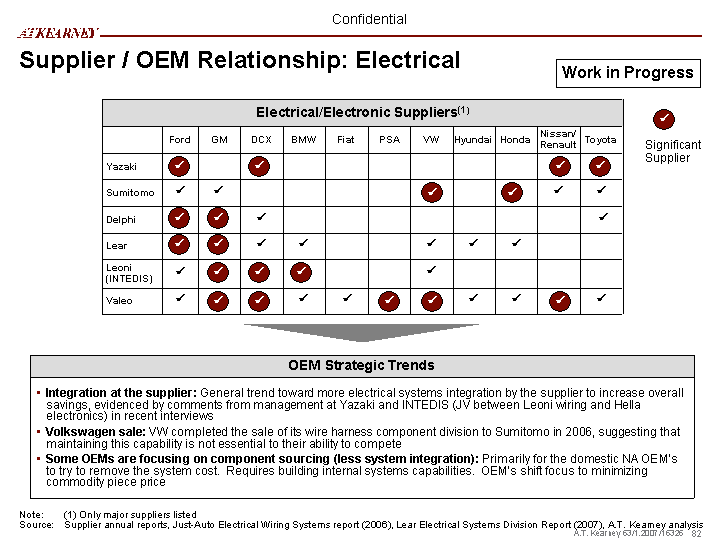 form oem wire automotive supply