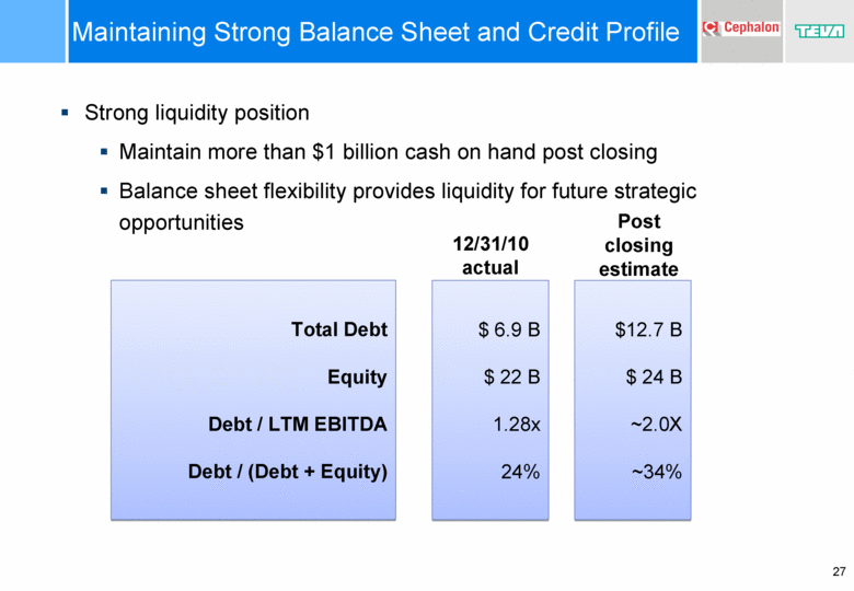 closing balance sheet
