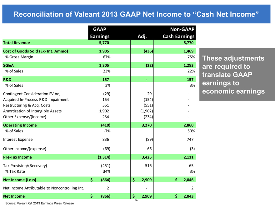 Capitalisation Of Software Costs Uk Gaap Revenue