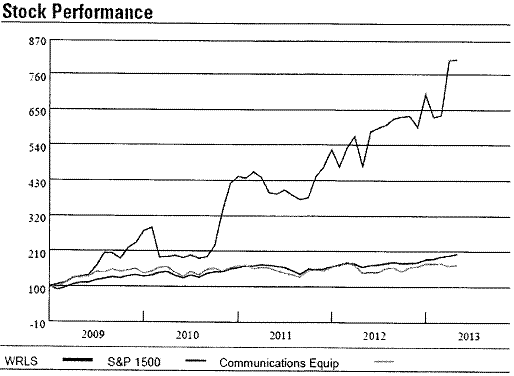 report stock poors standard