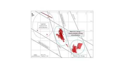 Figure 7: Plan of 8 level, HG Young showing the three distinct mineralization styles present with the structurally bounding HG Young Shear and the Mine Trend Faults. (CNW Group|Goldcorp Inc.)