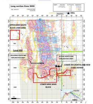 "Figure 12: ??l??onore mine long section (Zone 5050) showing location of drilling in Q2. (CNW Group|Goldcorp Inc.)"
