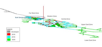 Figure 1: Visual Review of Annual Mine Plan (Mine-Wide). (CNW Group|Goldcorp Inc.)