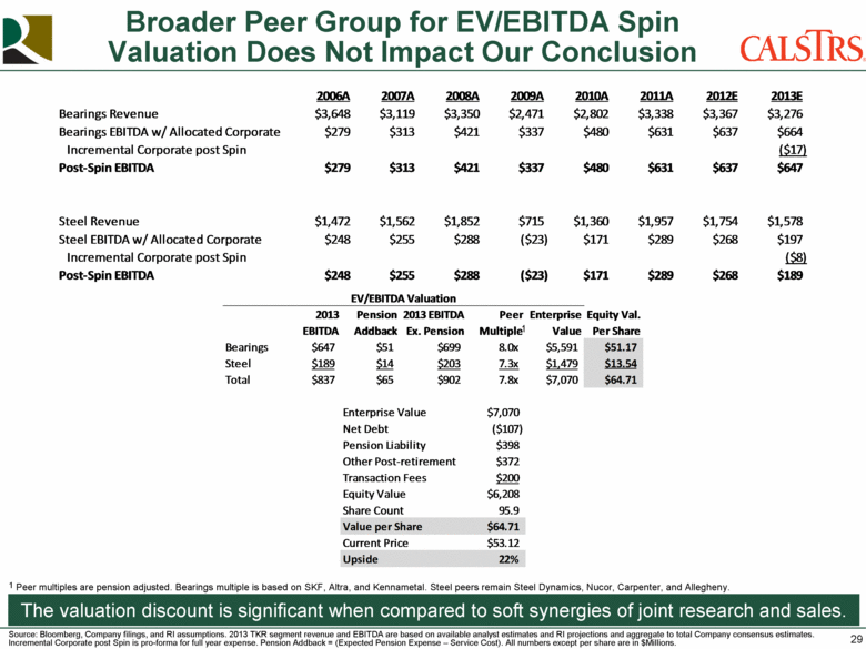 Company Valuation By Ev Ebitda