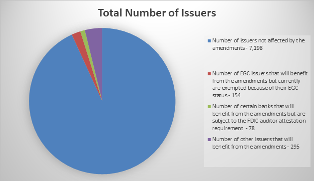Total Number of Issuers