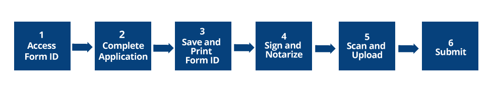 Form ID electronic application process