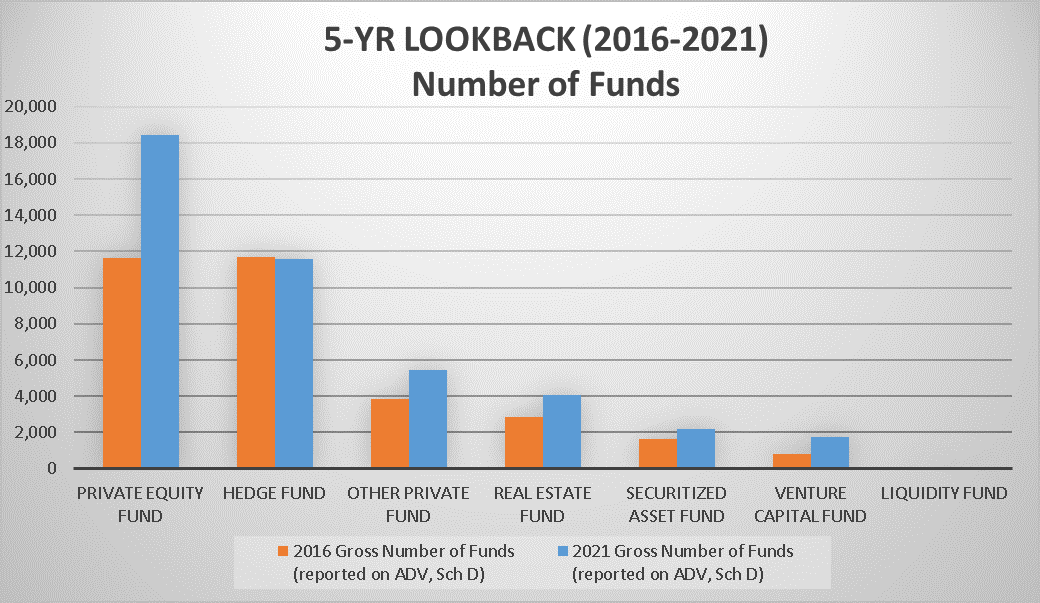 5-Year Lookback (2016-2021) Number of Funds