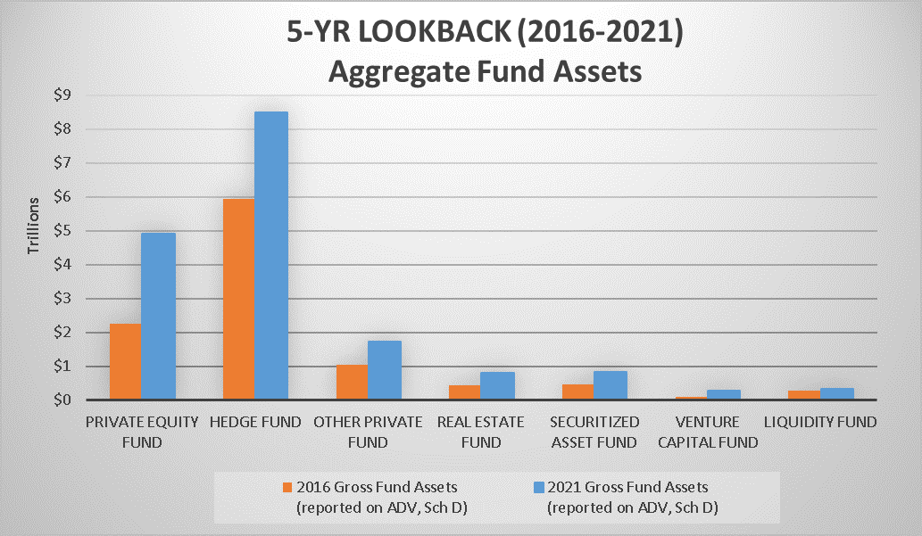 5-Year Lookback (2016-2021) Aggregate Fund Assets