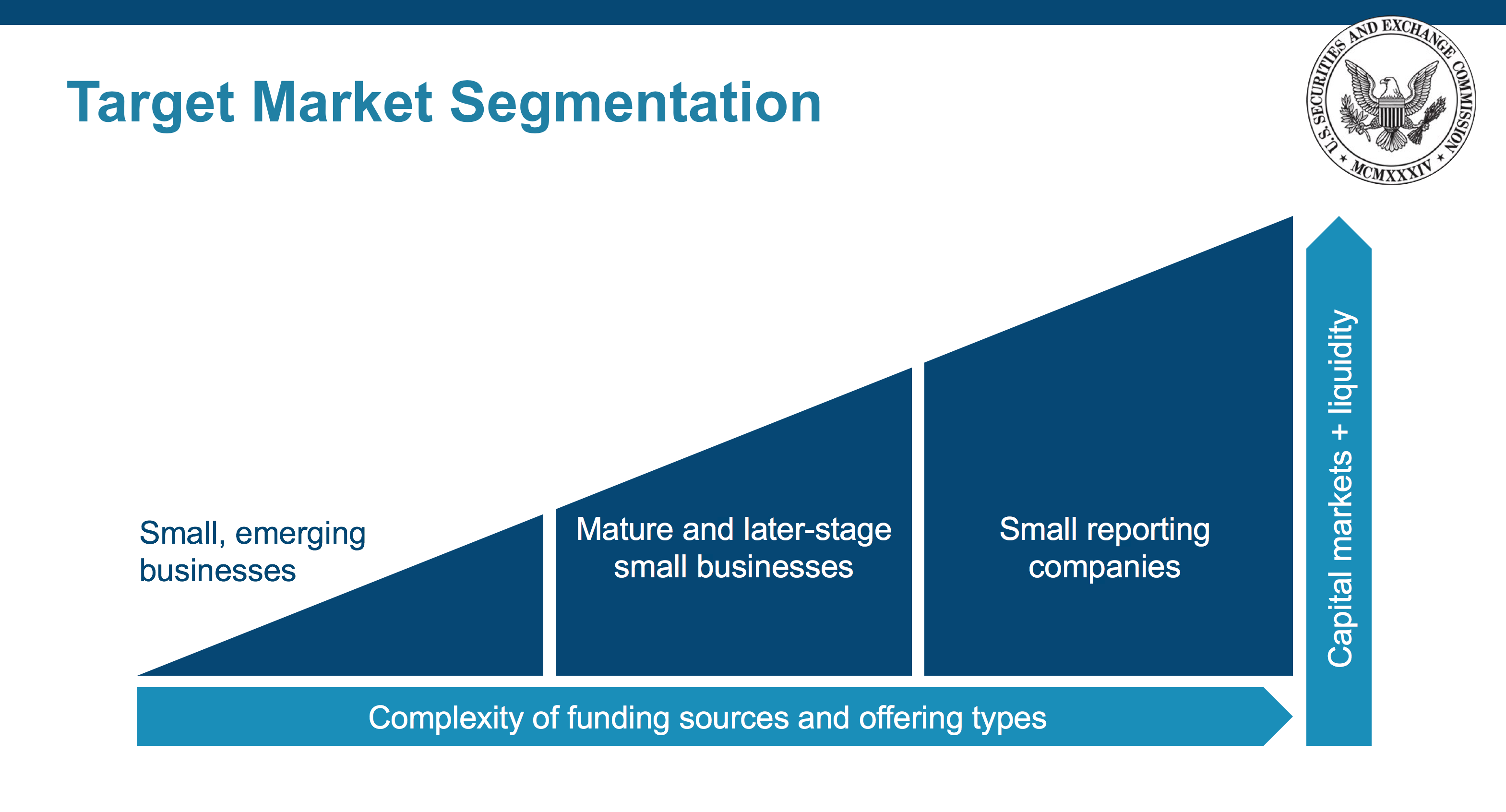 Target Market Segmentation slide