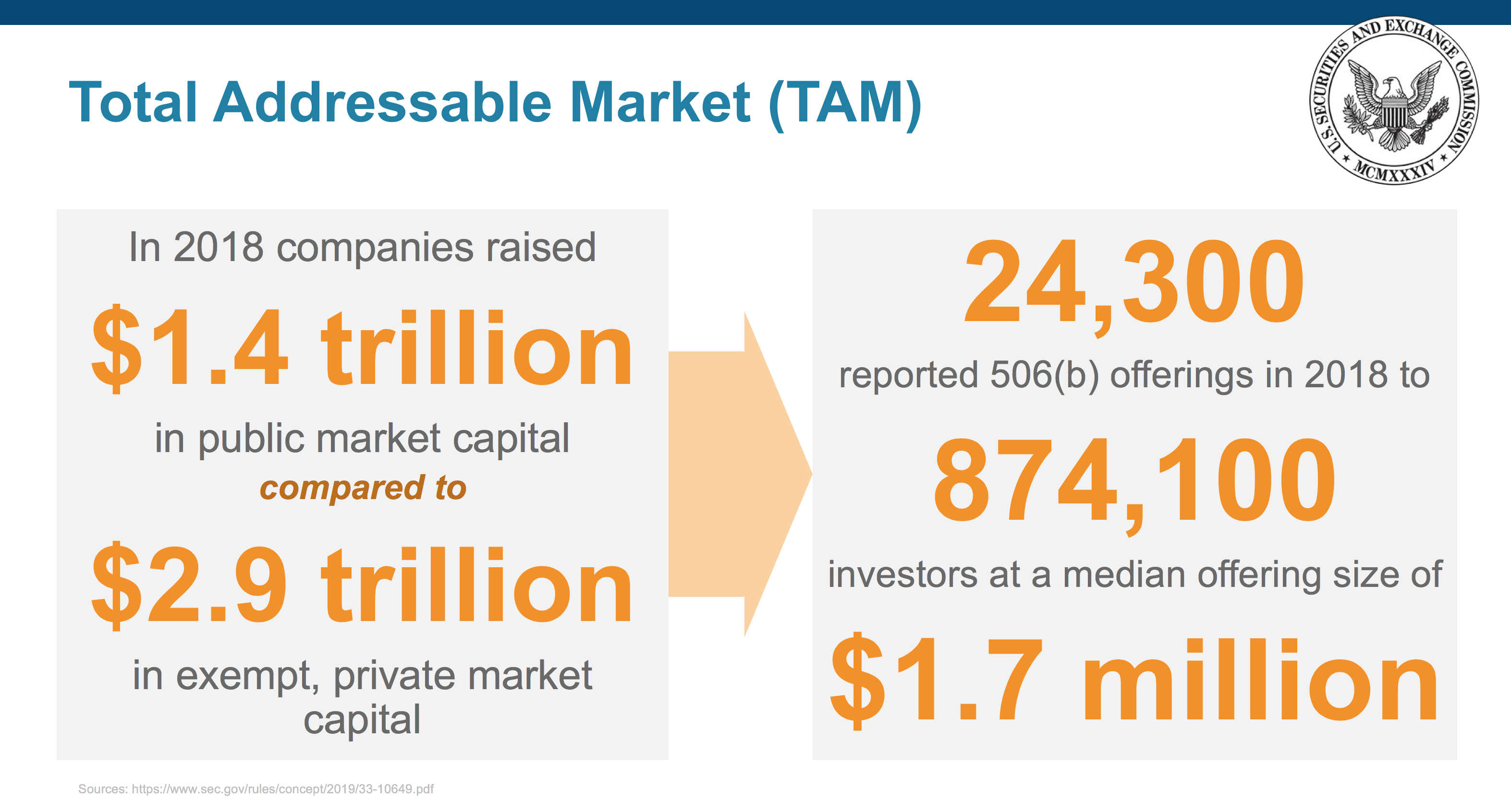 Total Addressable Market slide
