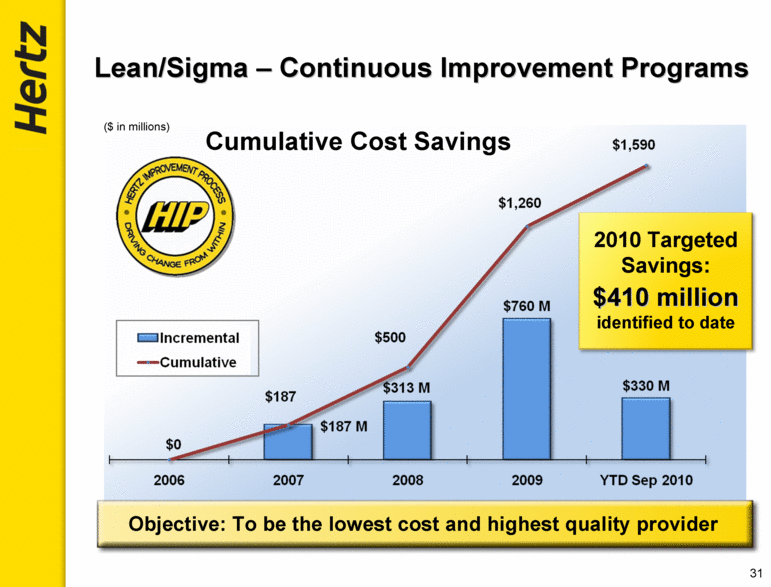 Continuous Improvement Programs Hrm