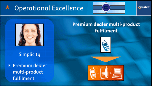 (OPERATIONAL EXCELLENCE)