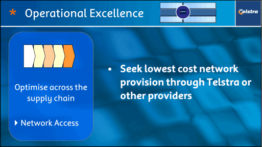 (OPERATIONAL EXCELLENCE)
