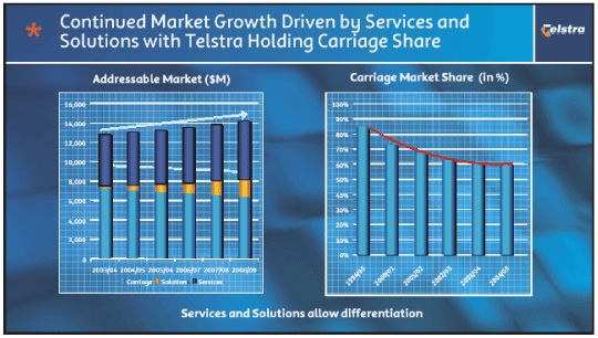 (CONTINUED MARKET GROWTH DRIVEN BY SERVICES AND SOULUTIONS WITH TELSTRA HOLDING CARRIAGE SHARE)