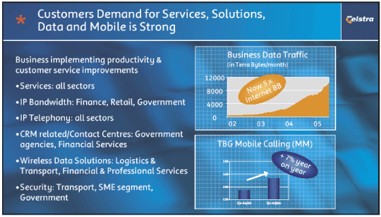 (CUSTOMERS DEMAND FOR SERVICES, SOLUTIONS, DATA AND MOBILE IS STRONG)