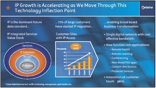 (IP GROWTH IS ACCELERATING AS WE MOVE THROUGH THIS TECHNOLOGY INFLECTION POINT)