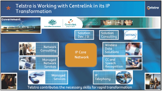 (TELSTRA IS WORKING WITH CENTRELINK IN ITS LP TRANSFORMATION)