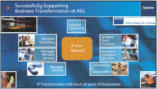 (SUCCESSFULLY SUPPORTING BUSINESS TRANSFORMATION AT AGL)