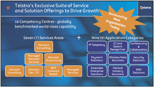 (TELSTRA'S EXCLUSIVE SUIT OF SERVICE AND SOLUTIION OFFERINGS TO DRIVE GROWTH)