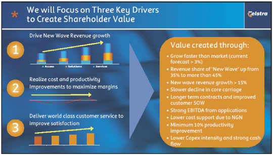 (WE WILL FOCUS ON THREE KEY DRIVERS TO CREATE SHAREHOLDER VALUE)