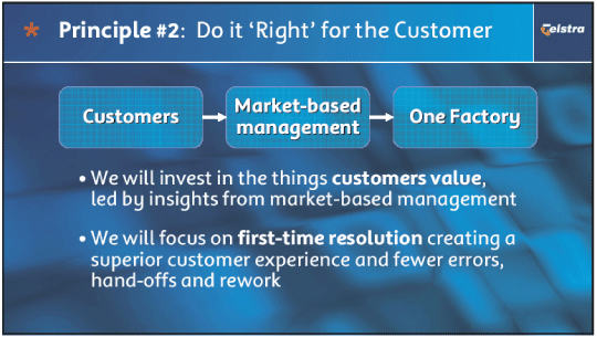 (PRINCIPLE # 2: DO IT 'RIGHT' FOR THE CUSTOMER)