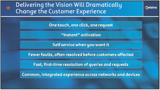 (DELIVERING THE VISION WILL DRAMATICLLY CHANGE THE CUSTOMER EXPERIENCE)