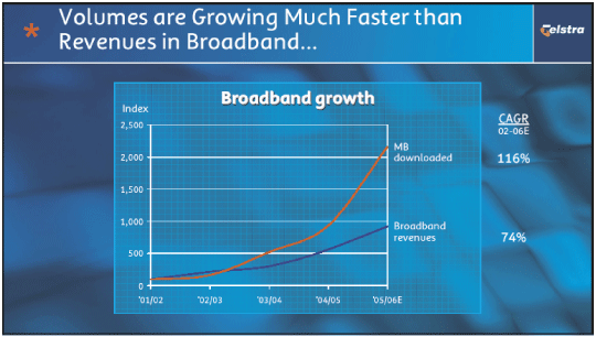 (VOLUMES ARE GROWING MUCH FASTER THAN REVENUES IN BROADBAND)