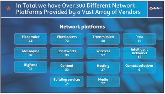 (IN TOTAL WE HAVE OVER 300 DIFFERENT NETWORK PLATFORMS PROVIDED BY A VAST ARRAY OF VENDORS)