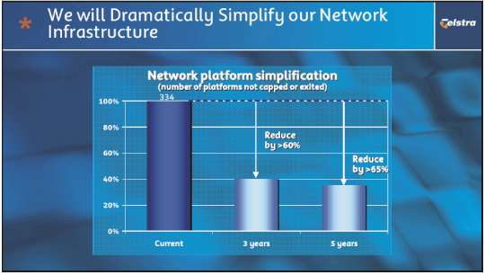 (WE WILL DRAMATICALLY SIMPLIFY OUR NETWORK INFRASTRUCTURE)
