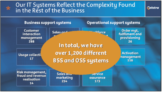 (OUR IT SYSTEMS REFLECT THE COMPLEXITY FOUND IN THE REST OF THE BUSINESS)